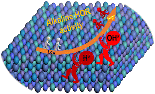 Graphical abstract: Non-precious metal high-entropy alloys with d–d electron interactions for efficient and robust hydrogen oxidation reactions in alkaline media