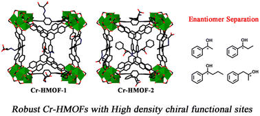 Graphical abstract: Highly stable chiral Cr(iii)-based metal–organic frameworks for enantioadsorption separation of aromatic alcohols