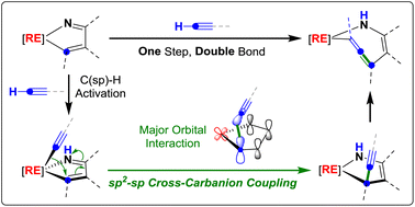 Graphical abstract: sp2–sp cross-carbanion coupling at a rare-earth center leading to the formation of carbon–carbon double bonds