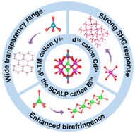 Graphical abstract: Three in one: a cadmium bismuth vanadate NLO crystal exhibiting a large second-harmonic generation response and enhanced birefringence