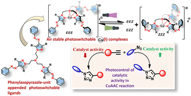Graphical abstract: Photocontrol of catalysis in CuAAC reactions by air stable Cu(i) complexes of phenylazopyrazole-incorporated ligands