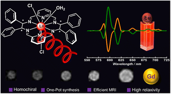 Graphical abstract: Chiral lanthanide hexaazamacrocycles for circularly polarized luminescence, high relaxivity and magnetic resonance imaging