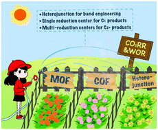 Graphical abstract: Metal– and covalent organic frameworks for photocatalytic CO2 reduction coupled with H2O oxidation