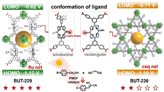 Graphical abstract: Boosting structural variety and catalytic activity of porphyrinic metal–organic frameworks by harnessing bifunctional ligands