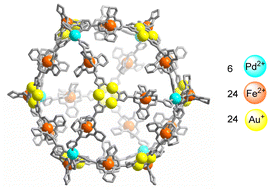 Graphical abstract: Stepwise synthesis of heterotrimetallic FeII/PdII/AuI coordination cages