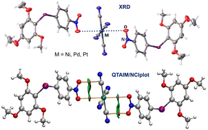 Graphical abstract: Interplay of a nitro group and metal ions: from coordinative binding to noncovalent semicoordination