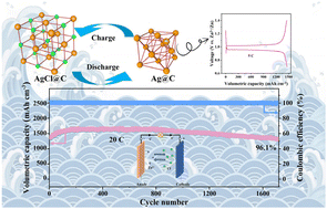 Graphical abstract: Nanocarbon armor reinforced Ag particles to build a high-rate and long-lifespan aqueous Zn2+/Cl− dual-ion battery