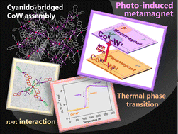 Graphical abstract: Near-infrared-photoinduced metamagnet based on a layered cyanido-bridged Co–W assembly with π–π interactions