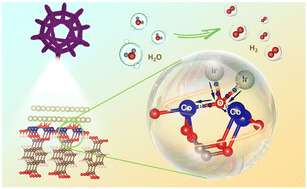 Graphical abstract: Electronic modulation by interfacial bridging between Ir nanoparticle and metal–organic framework to enhance hydrogen evolution