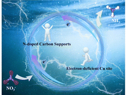 Graphical abstract: Continuous regulation of Cu electronic states by rectifying Schottky contacts enhancing electrochemical nitrate reduction to ammonia