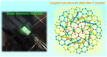 Graphical abstract: An unprecedented {Y2⊂Y10} type disk-like Y12 nanocluster featuring electroluminescence property in OLED device