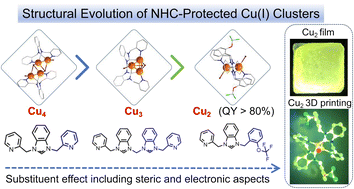 Graphical abstract: Structural regulation of NHC-protected copper(i) clusters through substitution for photoluminescence enhancement