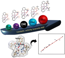 Graphical abstract: How do quantum chemical descriptors shape hydrogen atom abstraction reactivity in cupric-superoxo species? A combined DFT and machine learning perspective