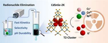 Graphical abstract: Tailoring supertetrahedral cadmium/tin selenide clusters into a robust framework for efficient elimination of Cs+, Co2+, and Ni2+ ions