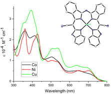 Graphical abstract: Heliphyrin: a ring open porphyrinoid with helical chirality