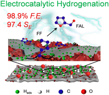 Graphical abstract: Electrochemical hydrogenation of furfural under alkaline conditions with enhanced furfuryl alcohol selectivity by self-grown Cu on a Ag electrode