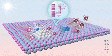 Graphical abstract: Enhanced photocatalytic CO2 reduction to CH4 via restorable surface plasmon and Pdn–Wδ+ synergetic sites