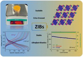 Graphical abstract: A mass-producible polyoxovanadate cathode for ultrafast-kinetics zinc-ion batteries