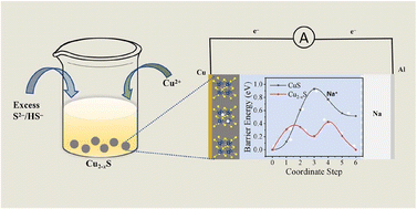 Graphical abstract: Room-temperature synthesis of nonstoichiometric copper sulfide (Cu2−xS) for sodium ion storage