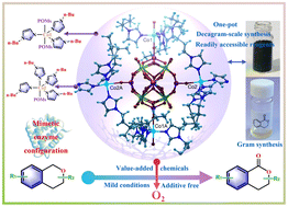 Graphical abstract: An artificial enzyme of a polyoxometalate-supported cobalt complex for the oxidation of isochromans to isochromanones by activating O2