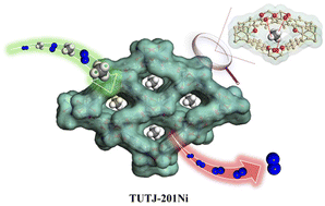 Graphical abstract: Construction of a novel nickel-based MOF with accessible oxygen sites for efficient CH4/N2 separation