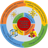 Graphical abstract: Atomically precise nanocluster-catalyzed coupling reactions