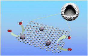 Graphical abstract: Zeolitic imidazolite framework derived bifunctional N,P-codoped hollow carbon sphere electrocatalysts decorated with Co2P/Fe for rechargeable Zn–air batteries