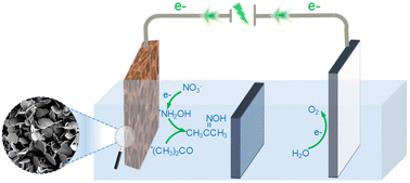Graphical abstract: Efficient electrochemical coupling of nitrate and biomass-derived acetone to acetoxime at a high current density over a Zn/Cu hexagonal nanosheet catalyst