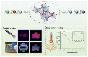 Graphical abstract: Exploring structural and optical properties of CLSO:Dy for ultra-sensitive luminescent thermometers and high-bright screen printing