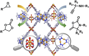 Graphical abstract: A mixed-valence CuI/CuII metal–organic framework for CO2 conversion