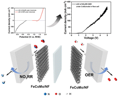 Graphical abstract: Fe-modified Co2Mo3O8-promoted nitrate-cascade reduction reaction coupled with the oxygen evolution reaction for electrocatalytic ammonia synthesis