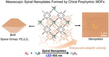 Graphical abstract: Mesoscopic spiral nanoplates formed by porphyrin-spaced coordination frameworks for enhanced H2O2 photosynthesis