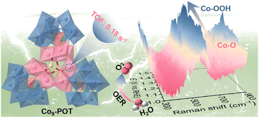 Graphical abstract: A Co-containing polyoxogermanotungstate for alkaline electrocatalytic water oxidation