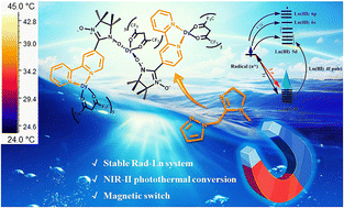 Graphical abstract: Near-infrared-II photothermal conversion and magnetic dynamic regulation in [Ln3Rad2] aggregation by rigidity modification of nitronyl nitroxide