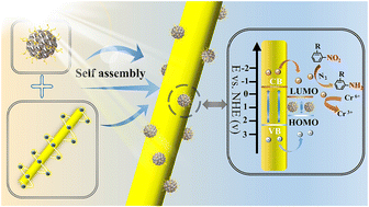 Graphical abstract: Atomically precise Ag25(SR)18 nanoclusters: a stable photosensitizer for photocatalysis