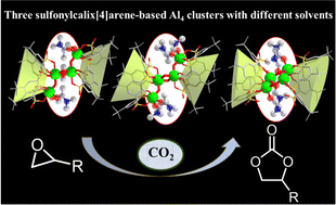 Graphical abstract: Sulfonylcalix[4]arene-based Al4 clusters: three aluminum oxo clusters with different coordinated solvents for the CO2 cycloaddition reaction
