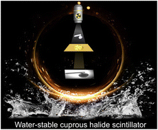 Graphical abstract: Zero-dimensional cuprous halide scintillator with ultra-high anti-water stability for X-ray imaging