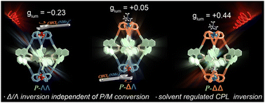 Graphical abstract: Unusual solvent-regulated inversion of a metal stereocenter in an enantiopure Eu2L4 helicate: a new strategy for CPL inversion