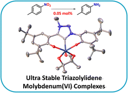 Graphical abstract: Probing the influence of imidazolylidene- and triazolylidene-based carbenes on the catalytic potential of dioxomolybdenum and dioxotungsten complexes in deoxygenation catalysis