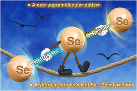 Graphical abstract: Remarkably short intermolecular Se⋯Se contacts in Ni(ii) diselenophosphinates: interplay of electrostatic and dispersion forces