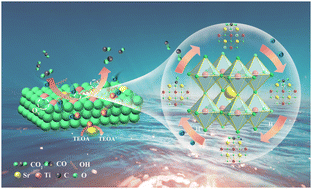 Graphical abstract: Stabilization of COOH* intermediate through hydroxylation engineering for remarkably efficient photocatalytic CO2 reduction