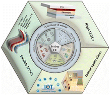 Graphical abstract: PEDOT-based counter electrodes for dye-sensitized solar cells: rigid, flexible and indoor light applications