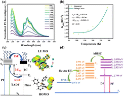 Graphical abstract: Ultrafast and high-resolution X-ray imaging based on zero-dimensional organic silver halides