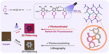Graphical abstract: Spiro-[4,5]-cyclohexadiene-8-one polymers: photoactivated crosslinking and switch-on fluorescence for lithography