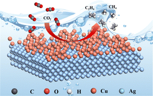 Graphical abstract: Synergistic enhancement of the electrocatalytic reduction of CO2 to hydrocarbons at a large-sized Cu@Ag electrode