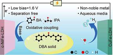 Graphical abstract: A noble-metal-free electrocatalytic system for direct synthesis of α,β-unsaturated carbonyl solids in aqueous solution