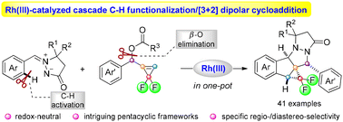 Graphical abstract: Synthesis of gem-difluorinated pentacyclic indenopyrazolopyrazolones via Rh(iii)-catalyzed cascade C–H functionalization/[3 + 2] dipolar cycloaddition