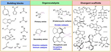 Graphical abstract: Recent advances in metal-free catalytic enantioselective higher-order cycloadditions