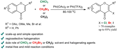 Graphical abstract: Iodine(iii)-mediated oxidative chlorination, bromination and iodination of chromone derivatives using alkyl halides as the solvent and halogen source