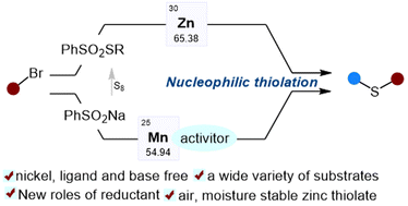 Graphical abstract: Nickel-free cross-electrophile coupling of unactivated alkyl bromides with thiosulfonates and sulfinyl sulfones